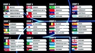 Drawing Piala Dunia 2026: Brasil, Inggris hingga  Portugal Tempati Grup Ketat